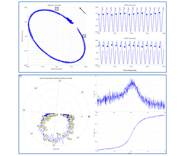 Measurement-and-Display-Modes