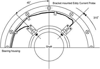 Shaft-Eccentricity