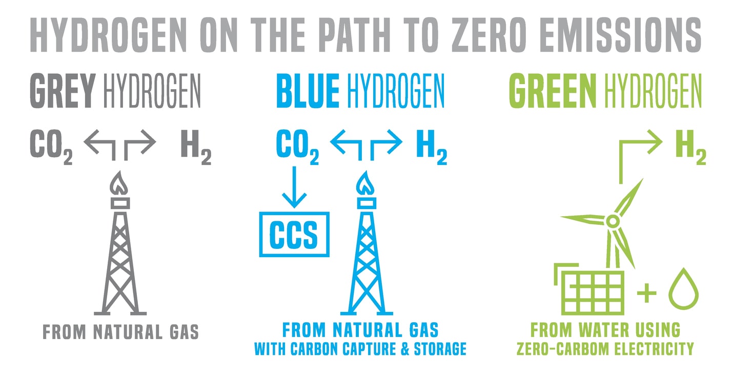 HOW VIBRATION MONITORING IS UTILISED IN GREEN AND/OR BLUE HYDROGEN PROJECTS