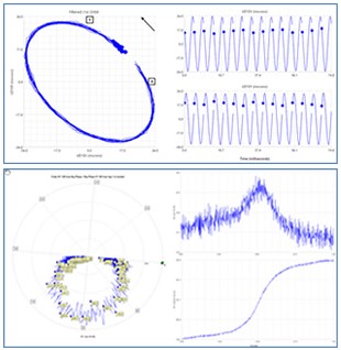 Vibration Monitoring