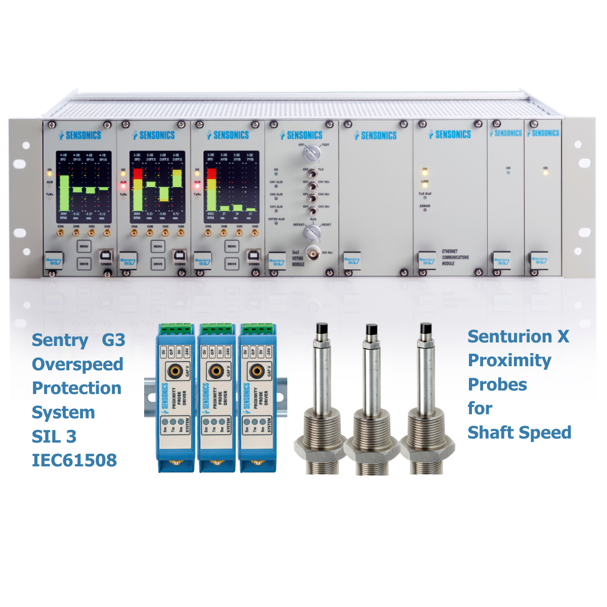 Sentry G3 Overspeed Protection System 
