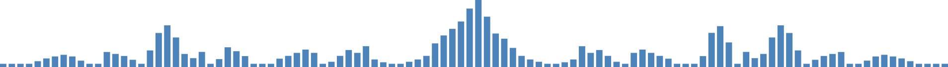 wave-form-image