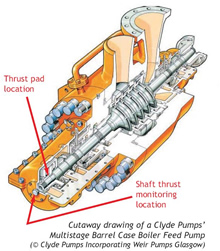 Thrust Monitoring on Boiler Feed Pump Equipment