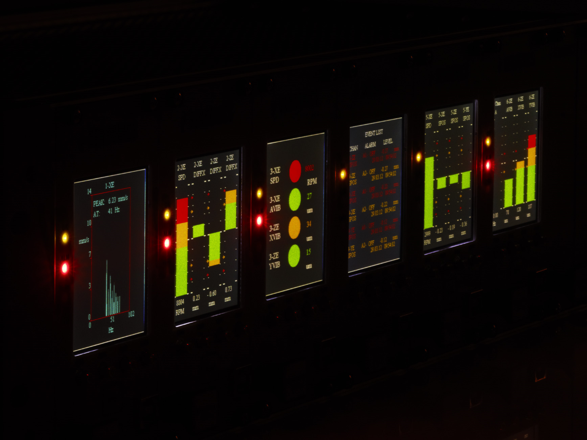 Understanding The Role Of Alarm Management And Data Visualisation In Your Industrial Monitoring Systems