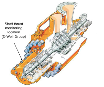 shaft thrust monitoring